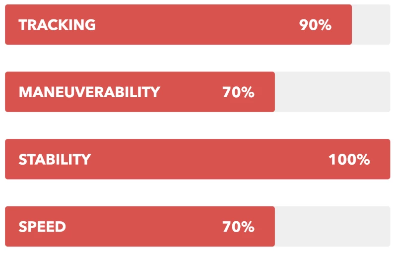 Aqua Marina Super Trip 2022 2 Aqua Marina Super Trip 2022 – Bild 2