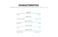 Duotone Super Hero 2021 5 Duotone Super Hero 2021 -Surfen Geschäft duotone super hero 20213