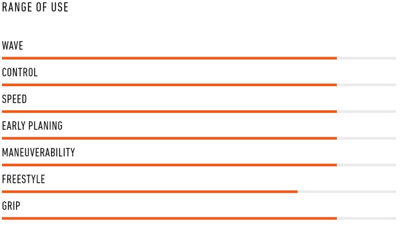 RRD Freestyle Wave LTE Y26 5 RRD Freestyle Wave LTE Y26 – Bild 5