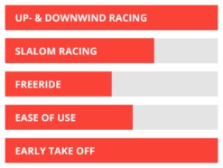 Starboard Foil Race Carbon Reflex Sandwich 2022 - 2023 100l -Surfen Geschäft starboard foil race carbon reflex sandwich 2022 2023 100l2