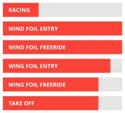 Starboard Foil X Wing Wood Sandwich 2022 3 Starboard Foil X Wing Wood Sandwich 2022 -Surfen Geschäft starboard foil x wing wood sandwich 20222