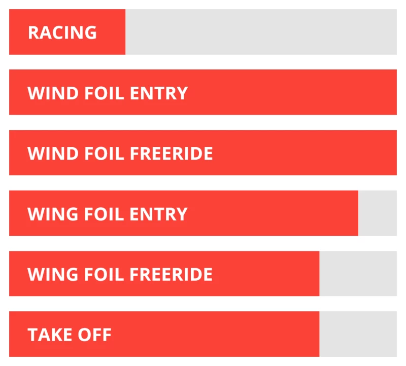 Starboard Foil X Wing Wood Sandwich 2022 2 Starboard Foil X Wing Wood Sandwich 2022 – Bild 2