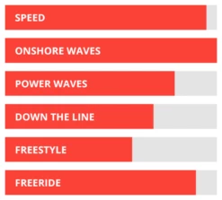 Starboard Kode Wood Sandwich 2022 3 Starboard Kode Wood Sandwich 2022 -Surfen Geschäft starboard kode wood sandwich 20222