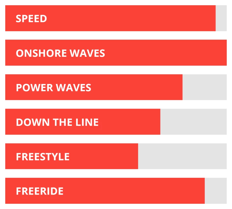 Starboard Kode Wood Sandwich 2022 2 Starboard Kode Wood Sandwich 2022 – Bild 2