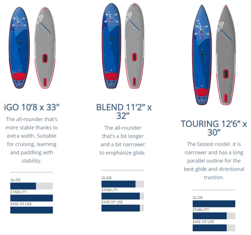 Starboard Waterman Package With Inflatable WindSUP IGO 10'8''x33''x6 Deluxe SC & Starboard Compact Rig 5,5 Qm & Starboard Tiki Tech Paddel 3pcs 2021 2 Starboard Waterman Package With Inflatable WindSUP IGO 10'8''x33''x6 Deluxe SC & Starboard Compact Rig 5,5 Qm & Starboard Tiki Tech Paddel 3pcs 2021 – Bild 2
